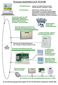 Zeiterfassungssysteme